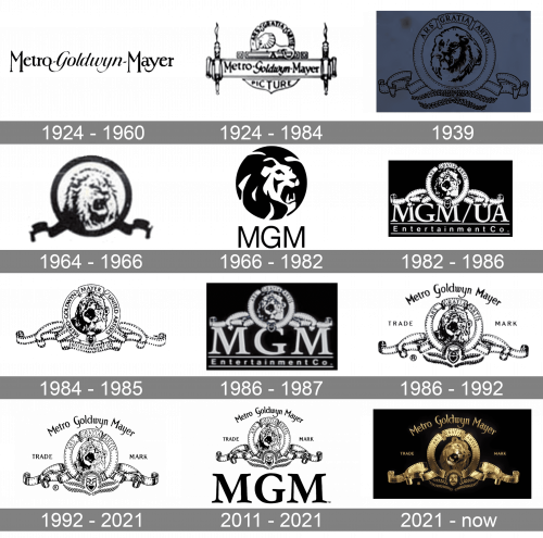 MGM Logo history