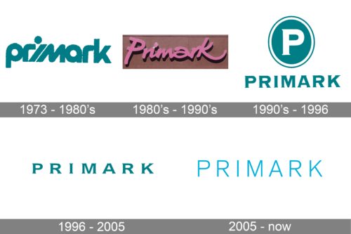 Primark Logo history