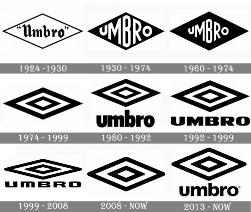 Umbro Logo history